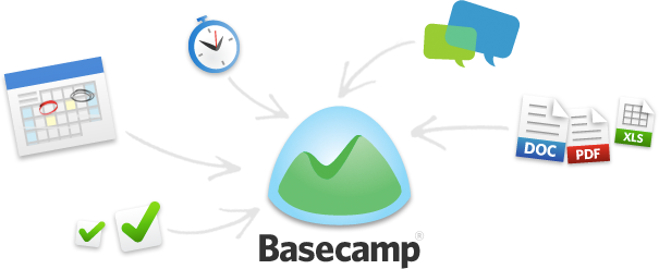 Basecamp logo